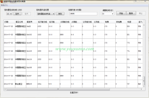 同程网国际机票采集器